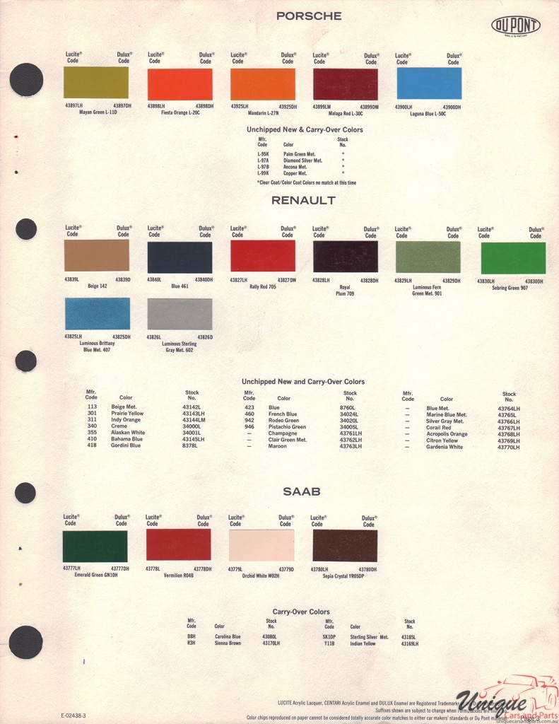 1975 Renault Paint Charts DuPont